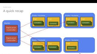 Introduction to Microservices Docker and Kubernetes [upl. by Vanhomrigh448]