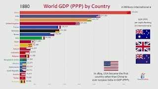 Top 20 Country GDP PPP History amp Projection 18002040 [upl. by Eirased66]