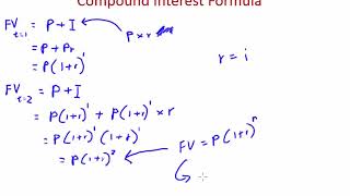 Compound Interest Formula [upl. by Theodora]