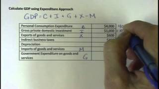 Calculate GDP using Expenditure Approach [upl. by Eniamreg]