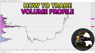 How to Trade Volume Profile VPVR VWAP  and VPSR Analysis Stocks Crypto Forex [upl. by Felt]