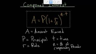 Compound Interest Formula [upl. by Anaynek]