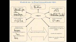 4°  3 Questce quune firme transnationale [upl. by Hauge]