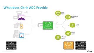 Citrix ADC The Worlds Most Advanced Application Delivery Controller [upl. by Pike]