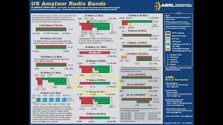 Learning The HF Ham Bands 17 Meters18MHZ Introduction To HF [upl. by Llennoc]