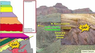 Geology Relative Dating of Rocks [upl. by Kingsbury]