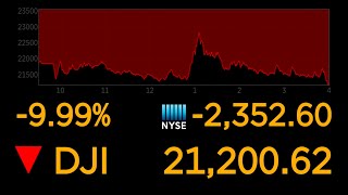 Dows plunges 10 most since 1987 market crash  ABC News [upl. by Sol855]