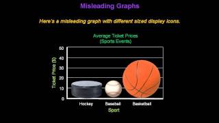 Identifying Misleading Graphs  Konst Math [upl. by Nalhsa]