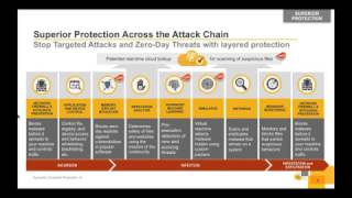 Symantec Endpoint Protection 14 [upl. by Halfdan]