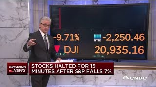 Stocks halted for 15 minutes at open after SampP 500 drops 7 [upl. by Barlow567]