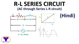 RL series circuit in Hindi  AC through series LR circuit explained in Hindi [upl. by Rubinstein895]