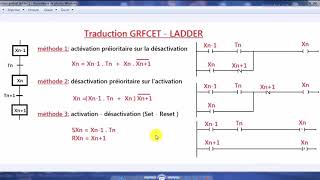 Traduction GRAFCET  LADDER [upl. by Gorges]