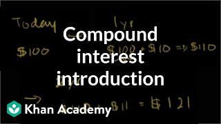 RealLife Applications of Compound Interest [upl. by Roselani347]