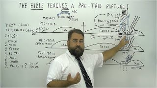 The Bible Teaches A PreTrib Rapture [upl. by Ettedranreb]