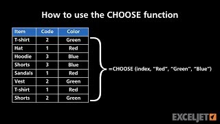 How to use the CHOOSE function [upl. by Nylhsoj913]