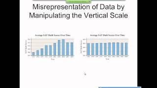 Elementary Statistics Graphical Misrepresentations of Data [upl. by Ursel]