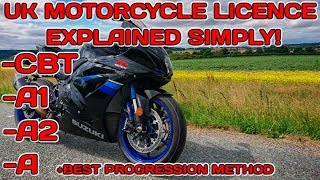 UK Motorcycle Licences Explained Simply [upl. by Purdy]