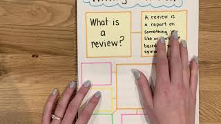 Writing Reviews Part 1 What Is a Review [upl. by Derdlim201]