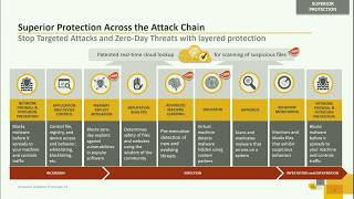 Symantec Endpoint Protection 14 Whats new in SEP 14 [upl. by Akedijn]