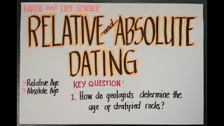 Lesson 11  Relative and Absolute Dating [upl. by Suilienroc157]