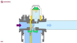 Introduction to Lubricators [upl. by Gracie739]