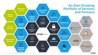 Citrix Cloud Master Class 101  Part 1 [upl. by Esaele]