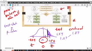 Pvalue vs Critical Value [upl. by Mohl485]