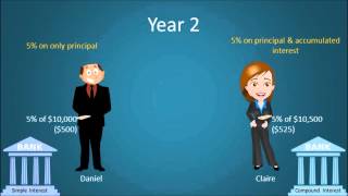 Simple vs Compound Interest [upl. by Bashemeth144]