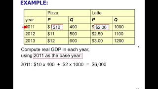 Macro 211  Calculating Real v Nominal GDP [upl. by Arraeic]