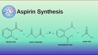 Aspirin Synthesis Mechanism  Organic Chemistry [upl. by Wallas]