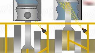 How Engine Lubrication System Works [upl. by Meave]