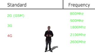 Mobile frequencies explained 900Mz 1800Mhz 2100Mhz [upl. by Akirre255]