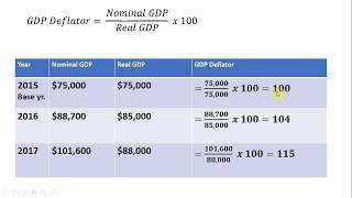 How to Calculate the GDP Deflator [upl. by Ennoryt]