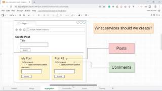 Microservices with React and Nodejs  Microservices tutorial  App Overview  Part 1 [upl. by Delahk]