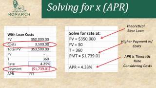 What is APR Annual Percentage Rate [upl. by Llert]