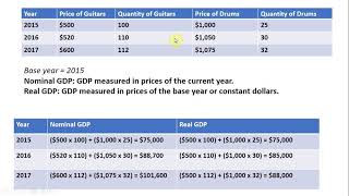 How to Calculate Nominal GDP and Real GDP [upl. by Behlau]