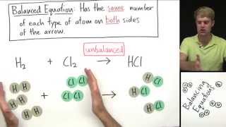 Introduction to Balancing Chemical Equations [upl. by Ennayd]