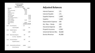 Preparing an Adjusted Trial Balance [upl. by Sharron]